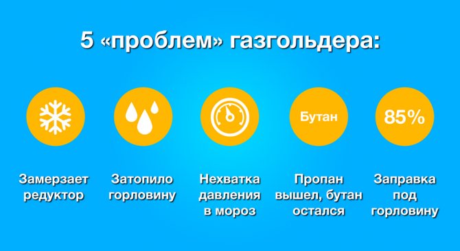 5 проблема и решения за резервоара за газ: опитът на собствениците и коментарите на инженера