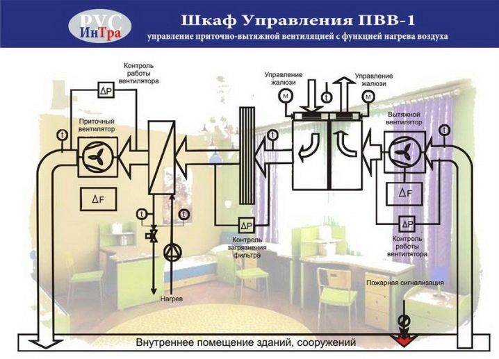 АЛБУМ НА ТИПИЧНИ СХЕМИ ЗА АВТОМАТИЗАЦИЯ НА ВЕНТИЛАЦИОННИ СИСТЕМИ Шкафове за управление на захранващи и изпускателни системи