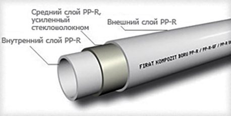 Подсилващ слой