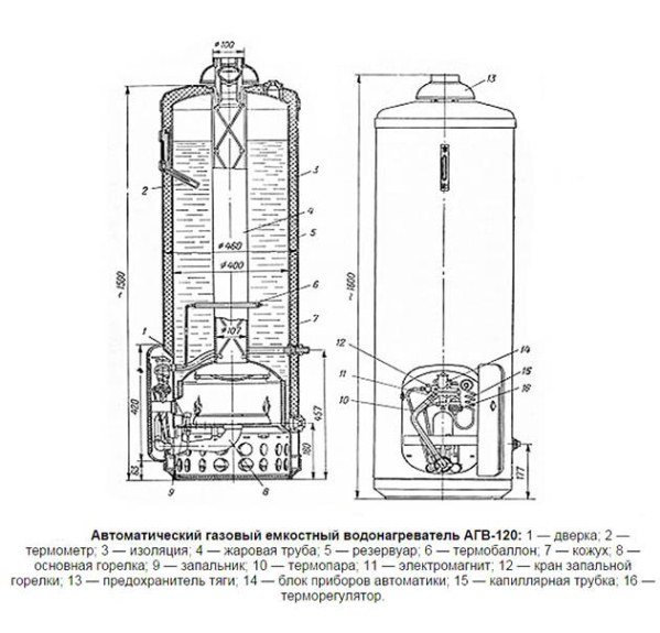автоматичен газов апарат AGV 120