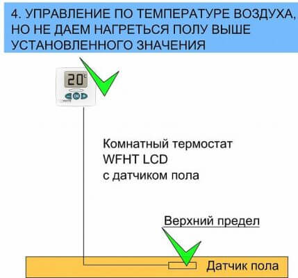 Автоматичен контрол на температурата на подово отопление - алгоритъм
