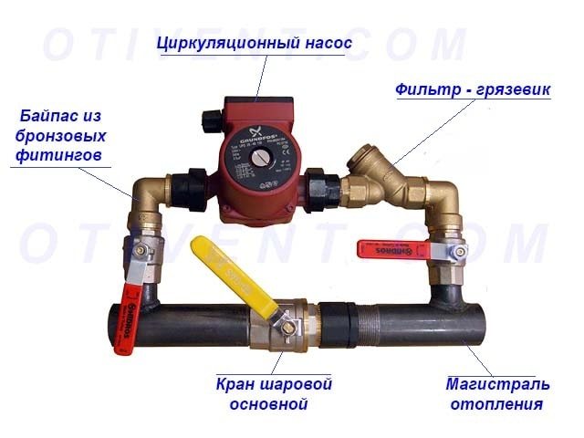 Байпасно устройство с кран