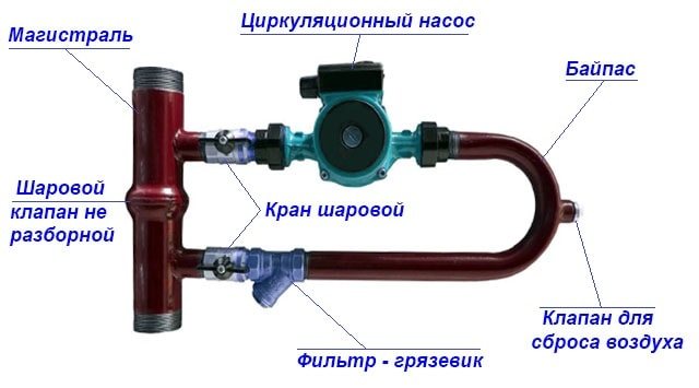 Байпасен комплект с клапан