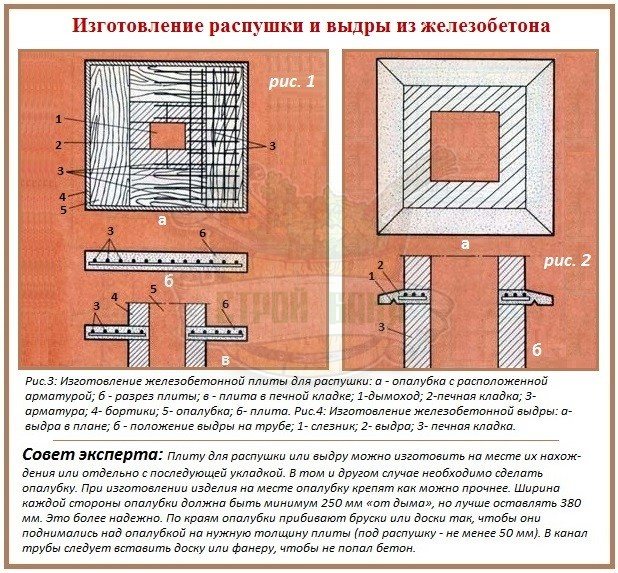 печки за сауна