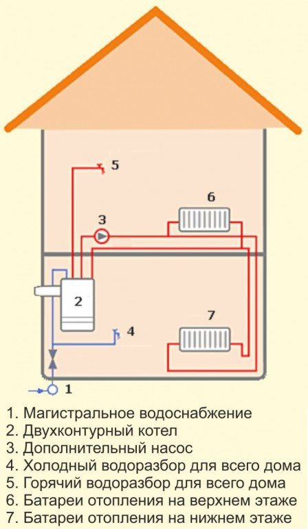 Батерии в стените - топли