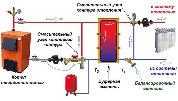 Основна електрическа схема за акумулатор на топлина