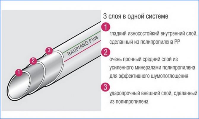 безшумни тръби