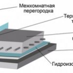 бетон плаващ под