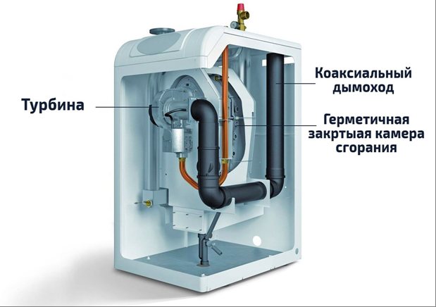 Газов котел без комини - характеристики на устройството и принцип на действие