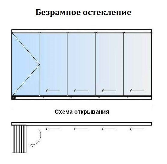 Технология за остъкляване на балкони без рамки