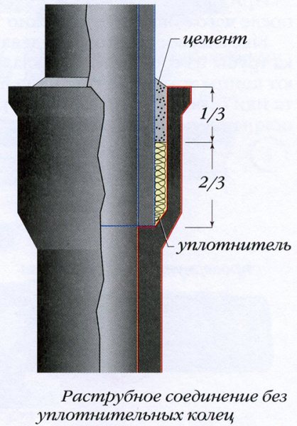 Какво да направите, ако в банята тече тръба?