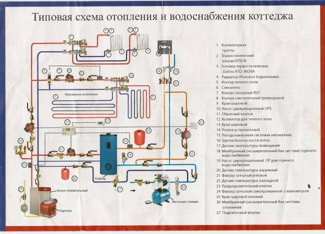 Какво представлява тръбопроводите за котелно помещение