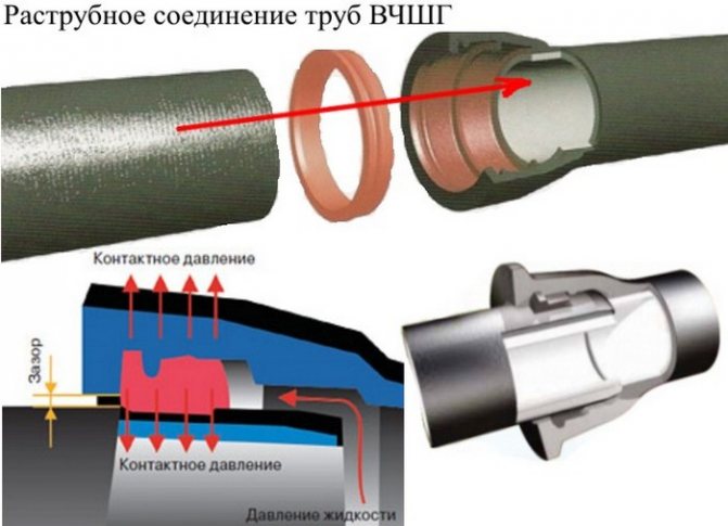какви са гнездата