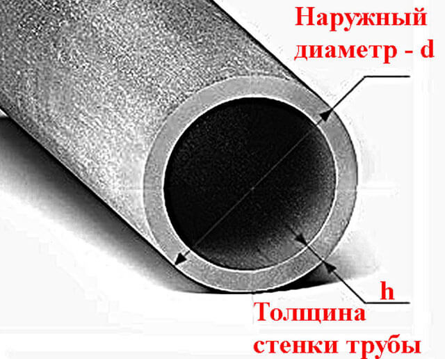 номинален диаметър на тръбата