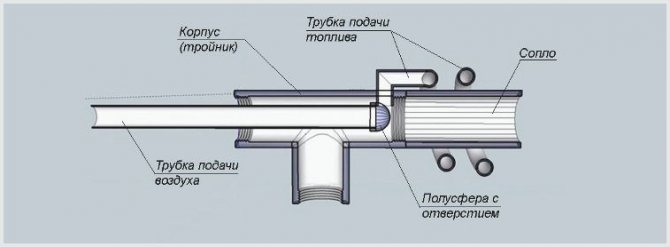 Дизелова горелка