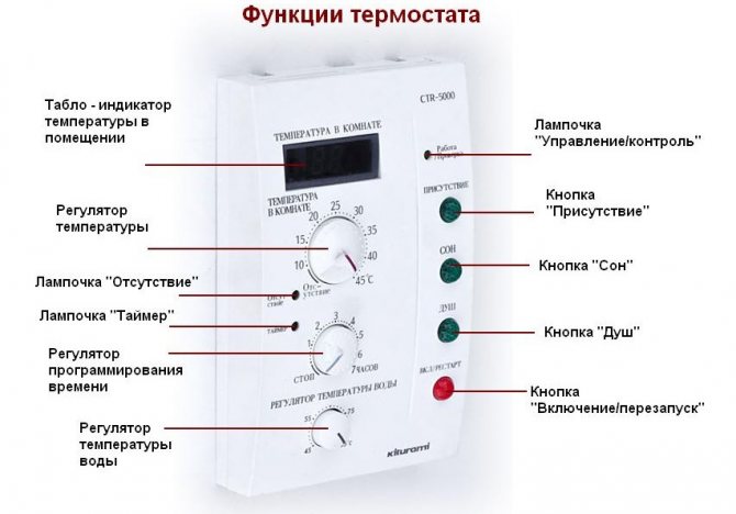 дизелов котел kiturami (основен ключ)