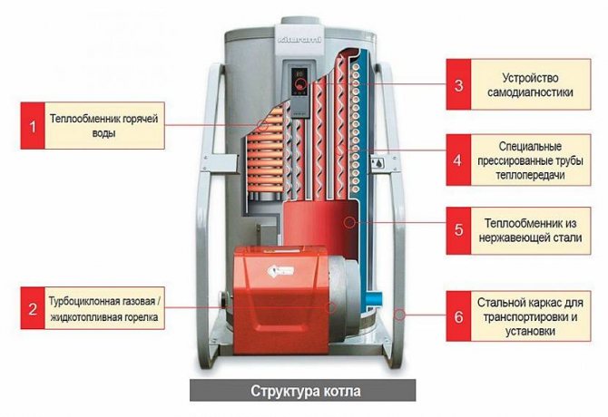 дизелов котел
