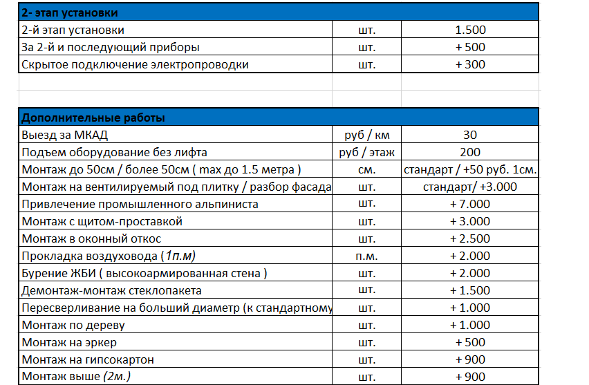 допълнителна работа