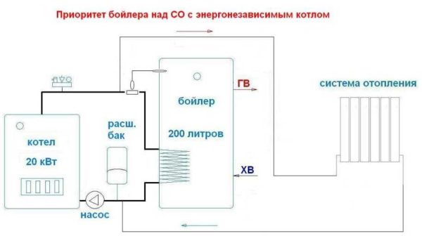двуконтурен котел за БГВ тръби с рециркулация