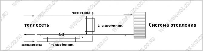 Двустепенна смесена система за БГВ