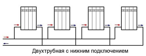 Двутръбно окабеляване с долна връзка
