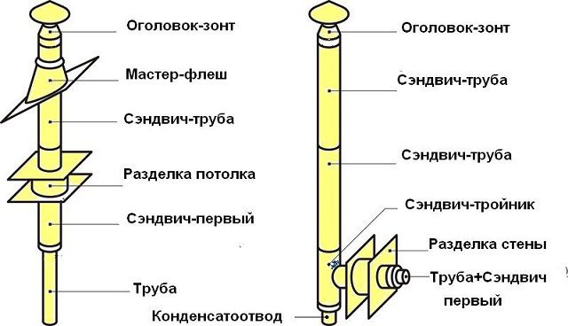 Коминът може да бъде поставен във или извън сградата