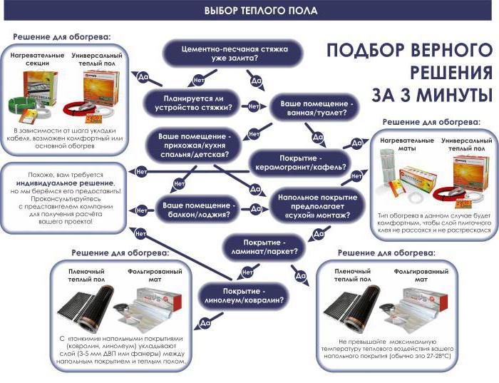 електрическа мощност за подово отопление