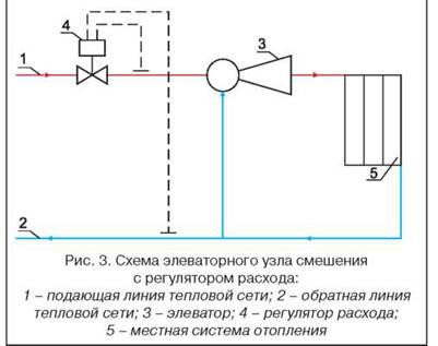 чертеж на отоплителното тяло на асансьора