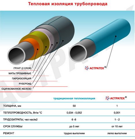 Astratek_sravnenie_truboprovod.jpg файл