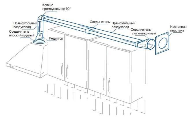 Направи си сам филтър за абсорбатор