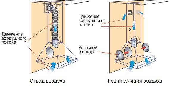 Направи си сам филтър за абсорбатор