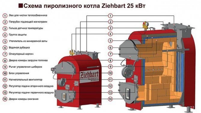 Направи си сам подплата на фурната 3751