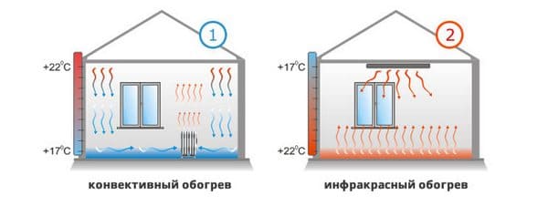 халогенен нагревател