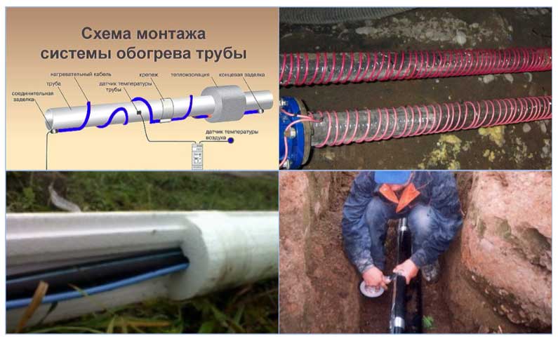 Хидроизолация и топлоизолация на тръбопроводи в земята