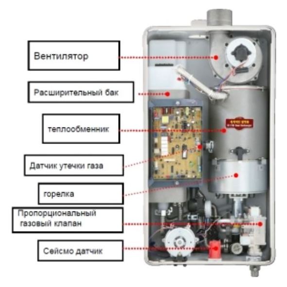 Основни компоненти на котела Kiturami