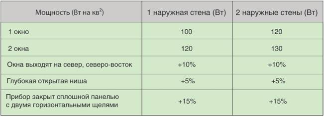 GOST 8690-94 Чугунени отоплителни радиатори. Спецификации GOST 8690-94 Чугунени отоплителни радиатори. Технически условия