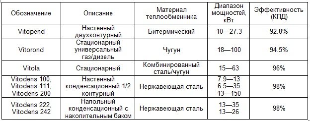 характеристики на немските котли