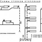 инверторно отопление