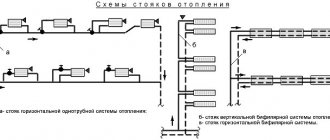 инверторно отопление
