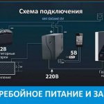 Непрекъсваемо захранване за газов отоплителен котел: как да изберем непрекъсваемо захранване