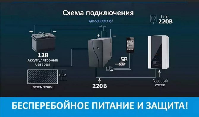Непрекъсваемо захранване за газов отоплителен котел: как да изберем непрекъсваемо захранване