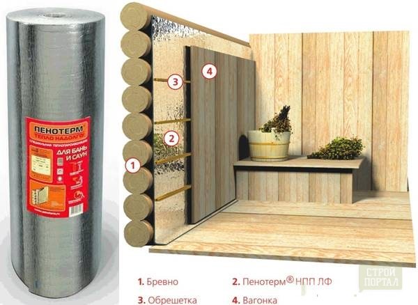 Как и какво можете да изолирате баня отвън и отвътре със собствените си ръце?