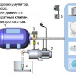 Как да загреете вода в баня от печката