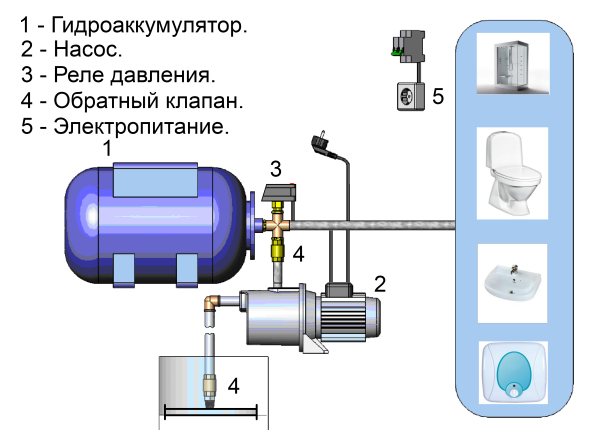 Как да загреете вода в баня от печката