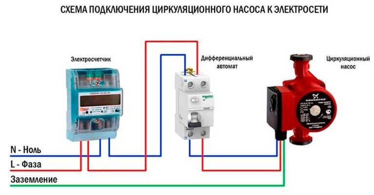 Как да свържете wilo циркулационна помпа