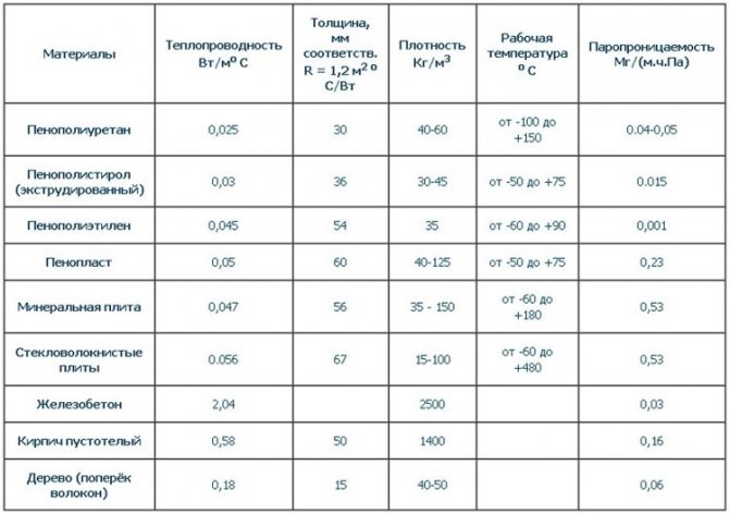 Как правилно да изолирате тухлена баня отвътре със собствените си ръце