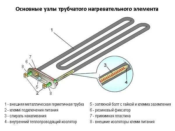 Как да проверите (позвъните) десет?