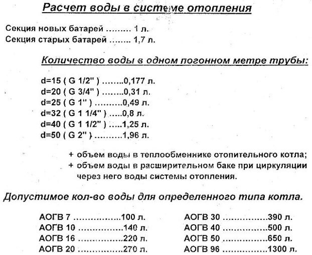 как да изчислим обема на отоплителната система