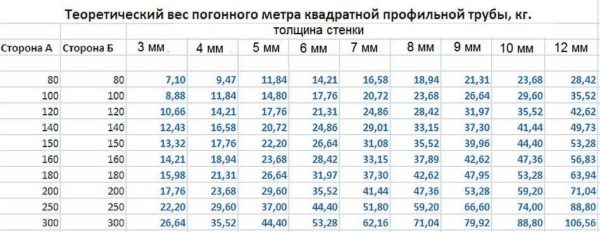 Как да изчислим параметрите на тръбите