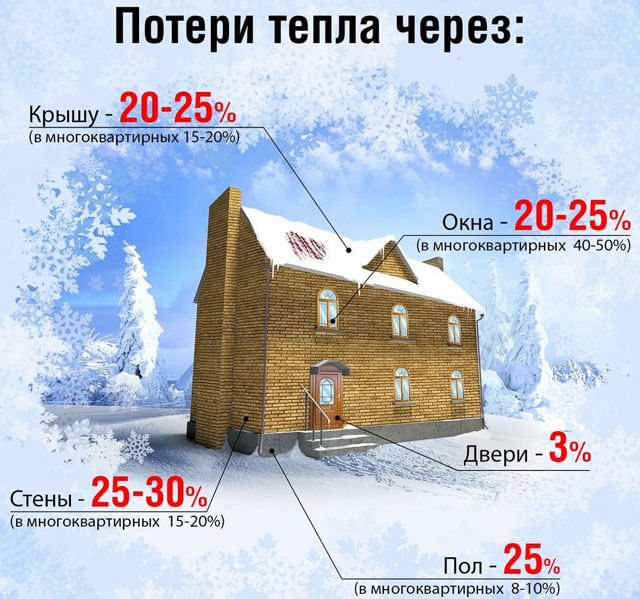 как да изчислим радиаторните секции за стая